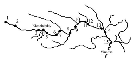 Schematic map of the upper portion of the Southern Bug River with ...