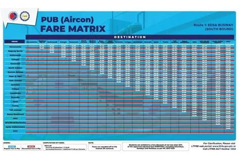 Ltfrb Announces Fare Matrix For Edsa Busway