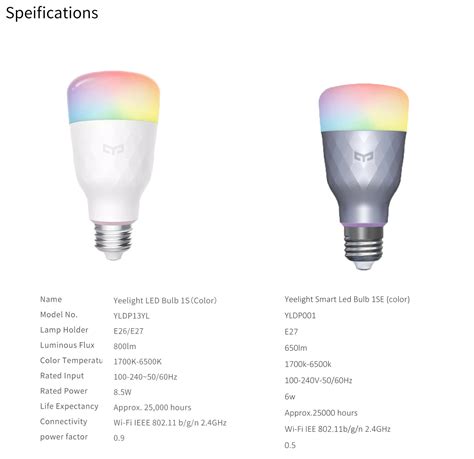 Xiaomi Yeelight Led Rgb Xiaomi Pad Ru