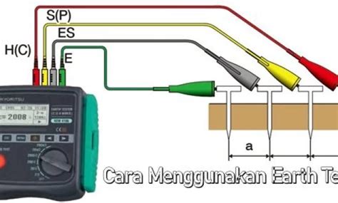 Cara Menggunakan Alat Ukur Earth Tester Cara Menggunakan Earth Tester