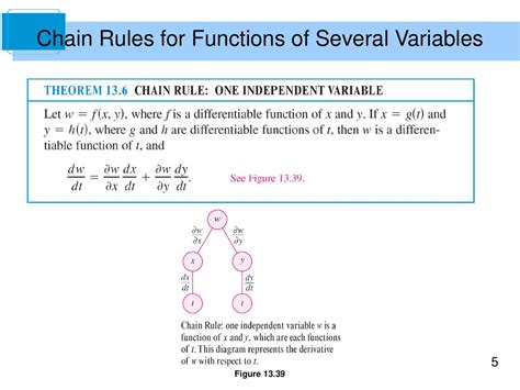 13 Functions Of Several Variables Ppt Download