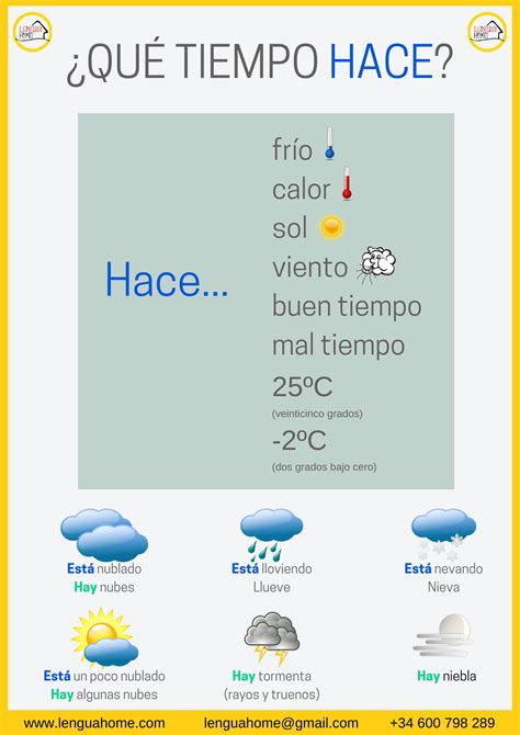 El Tiempo En Espa Ol In Spanish Lessons Teaching Spanish