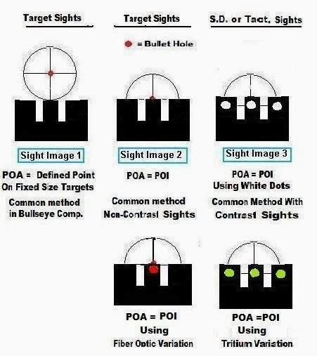 Iron sight alignment with target | 1911 Firearm Addicts