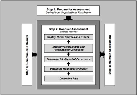 Hipaa Privacy Risk And Breach Notification Analysis Data Risk Managementdata Risk Management