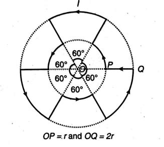 If The Magnetic Field At Centre O Of Following Current Distribution Is