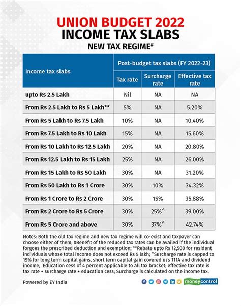 Tax Brackets 2024 India Old Regime Dorie Geralda