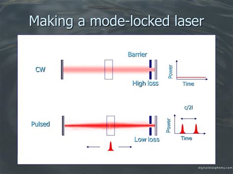 Ppt Tunable Cr F Femtosecond Lasers Powerpoint Presentation Free