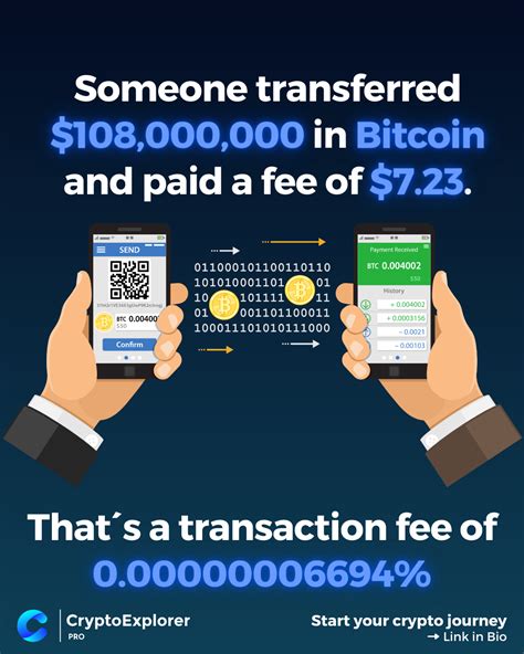 Key Highlights On Transaction Fees 🔑 Bitcoin Transaction Fees Increase As Transaction Size And