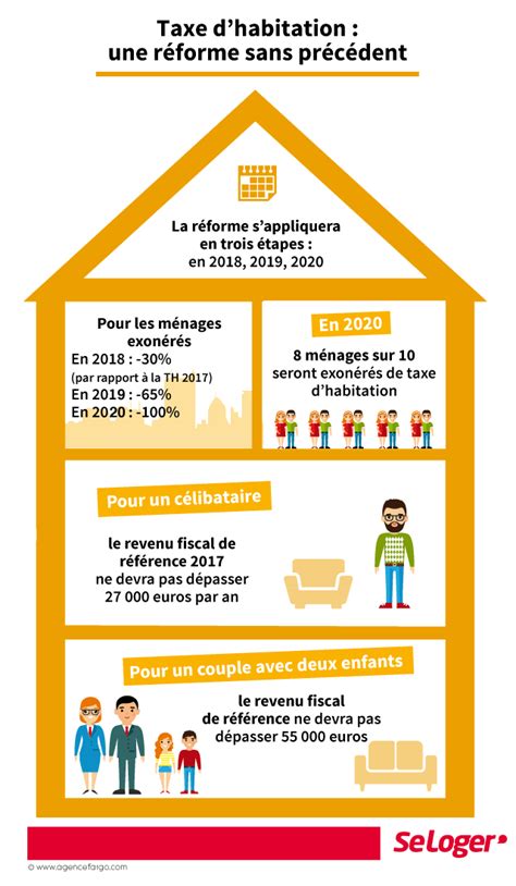 Allez Vous Encore Payer La Taxe D Habitation L Immobilier Par SeLoger