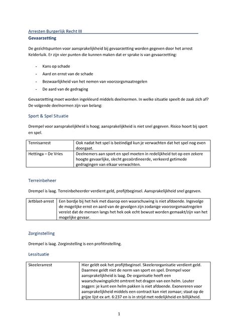 Samenvatting Burgerlijk Recht Erg Overzichtelijk Arresten