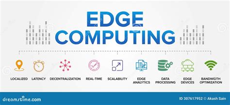 Edge Computing Technology Concept Vector Icons Set Infographic