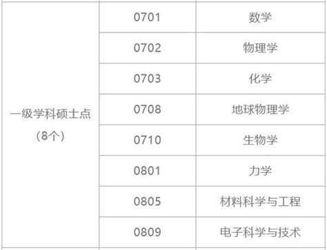 南方科技大学新增10个博士、硕士学位授权点 知乎