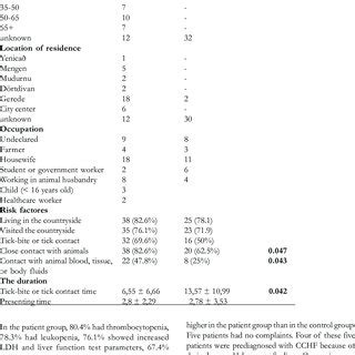 The Epidemiological Characteristics Of Patients With A Diagnosis Of