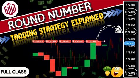 Quotex Round Number Trading Strategy Round Number Level In Quotex Tradingquotex Sure Shot