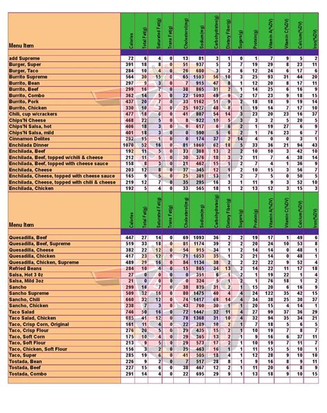 Taco nutritioninfo by richard bowman - Issuu