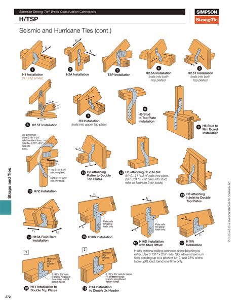 SIMPSON • Simpson Strong-Tie H8 Hurricane Tie - G90 Galvanized • Tools ...