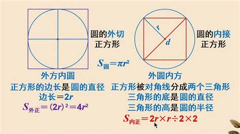 五 9圆的外切正方形和内接正方形 腾讯视频