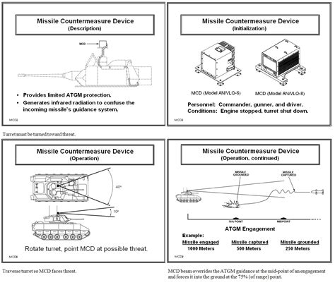 History of US Tanks. - Mechanized Warfare - Sturgeon's House