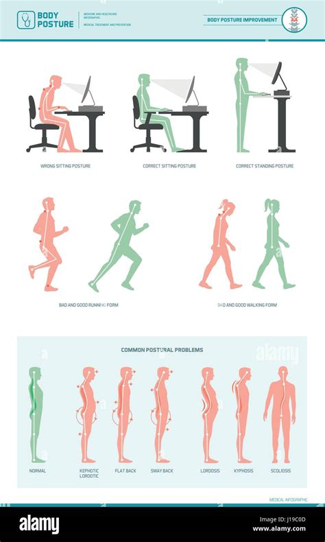 Ergonomics Infographic