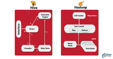 Apache Hive Tutorial A Single Best Comprehensive Guide For Beginner