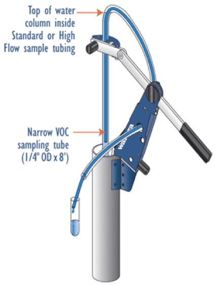 High Flow Groundwater Sampling Pump Waterra Pumps Limited