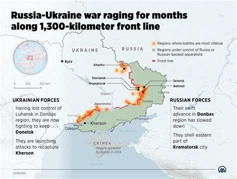 Months In World Continues To Tremble Amid Russia Ukraine War