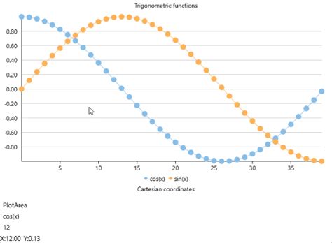 Hit Test Xamarin Forms Componentone