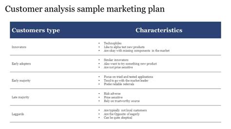 Customer Analysis Sample Marketing Plan Presentation Slide In Table Model Marketing Plan