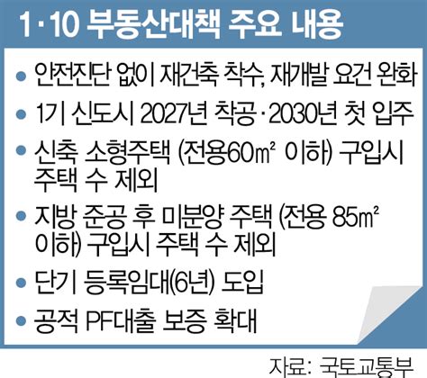 30년 된 아파트 안전진단 없이 재건축 시작한다