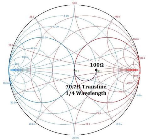 What Is A Smith Chart Copper Mountain Technologies