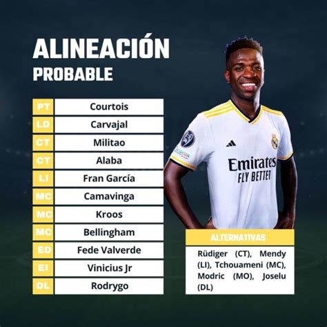 Análisis fantasy Real Madrid LaLiga 23 24 Biwenger y Comunio