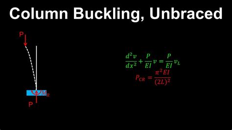 Column Buckling Euler Buckling Load Unbraced Column Structural