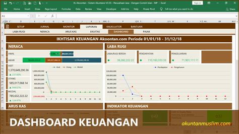 Aplikasi Laporan Keuangan Excel Klopartners