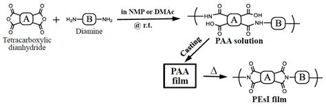 Polymers Free Full Text Poly Ester Imide S Possessing Low