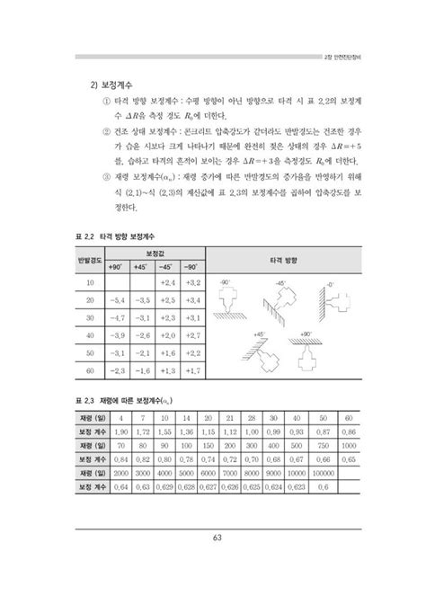 알라딘 미리보기 철근콘크리트 구조물의 안전진단기술