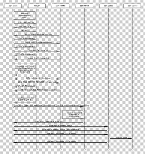 Openssh Drawing Sequence Diagram Png Clipart Angle Area