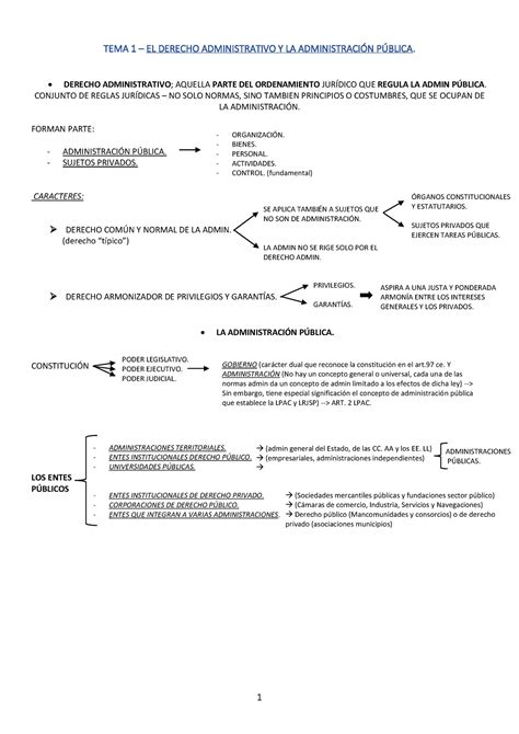 Derecho Administrativo TEMA 1 EL DERECHO ADMINISTRATIVO Y LA