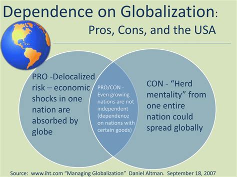 Con Globalization