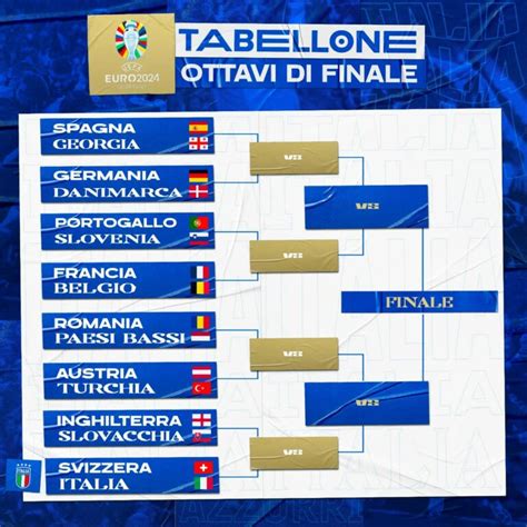 Europei Il Tabellone Degli Ottavi Per L Italia C La Svizzera