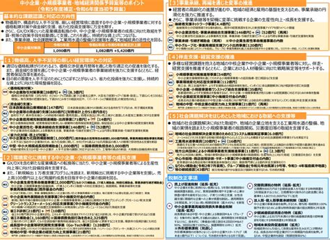 中小企業・小規模事業者・地域経済関係予算案等のポイント 補助金ナビ： 2024年実施「中小企業省力化投資補助金（カタログ型）」「ものづくり