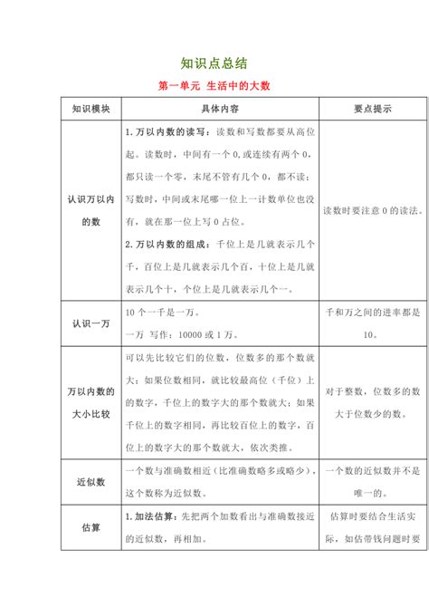 冀教版三年级数学上册知识点汇总 21世纪教育网