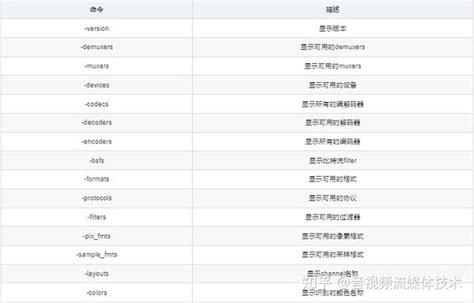 音视频编解码学习： Ffmpeg 的基础知识 知乎