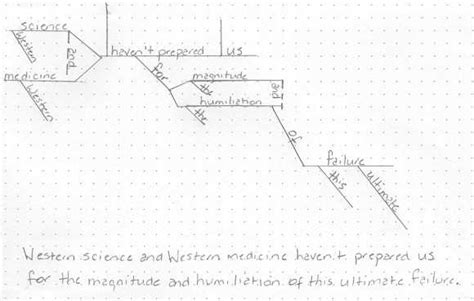 Visualize Your Sentences for Free with Sentence Diagramming Software