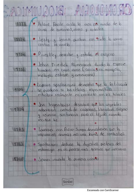 SOLUTION Línea del tiempo de la bioquímica Studypool