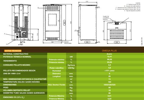 Omega PLUS 10 41KW 74M2