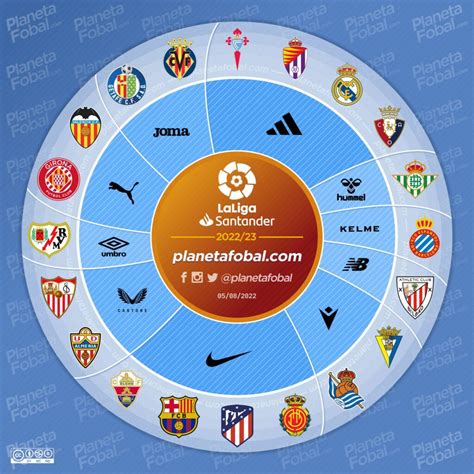 Marcas Deportivas De Laliga Infograf As