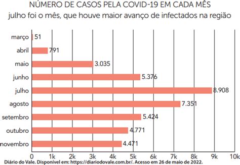 Uss Univassouras Observe O Gr Fico De Barras A Seguir Que