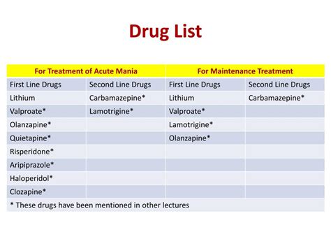 Ppt Drugs For Bipolar Disorders Powerpoint Presentation Free Download Id 2380826