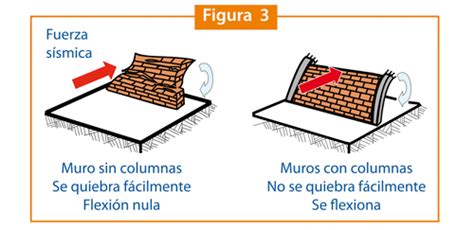 Aceros Arequipa Capacitándonos Muros Portantes