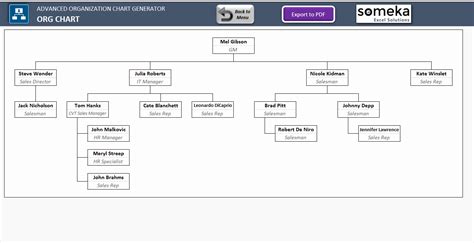 40 organization Chart Template Excel | Markmeckler Template Design